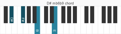 Piano voicing of chord D# mb6b9